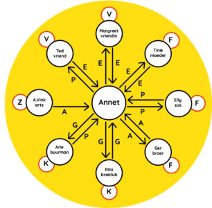 Ecogram